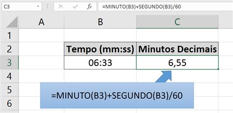 Slot De Tempo Excel