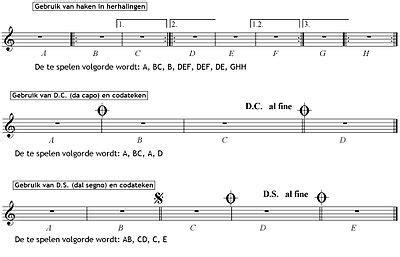 Slot De Van Een Muziekstuk