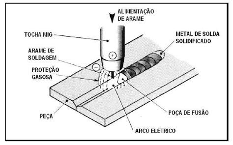 Slot Definicao De Soldagem