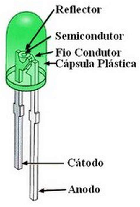 Slot Do Diodo Emissor De Luz