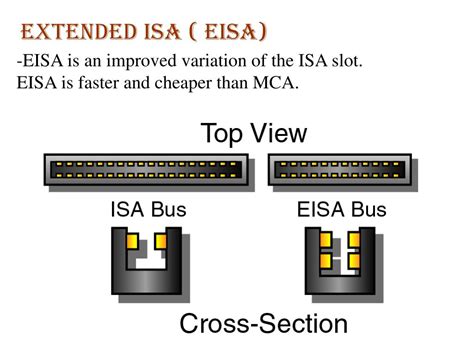 Slot Eisa Significa