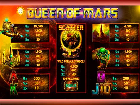 Slot Queen Of Mars