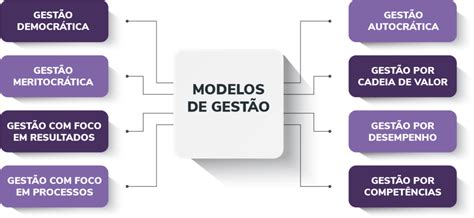 Slots De Modelo De Gestao