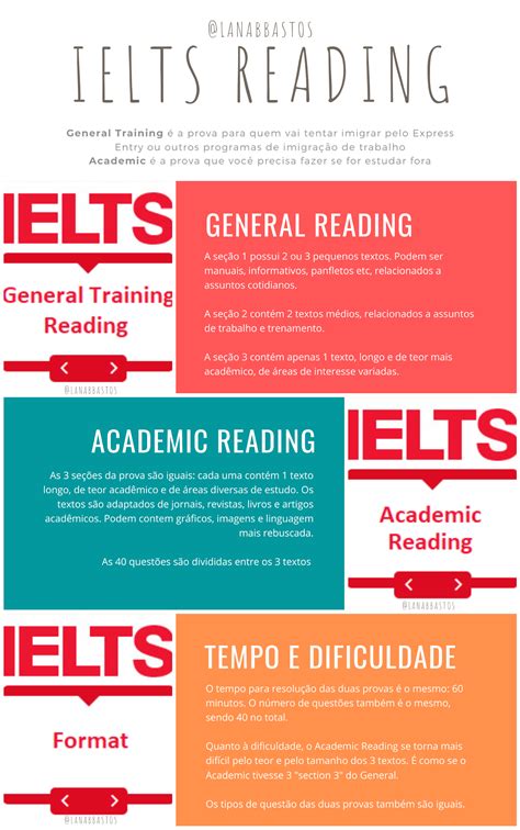 Slots Para O Ielts