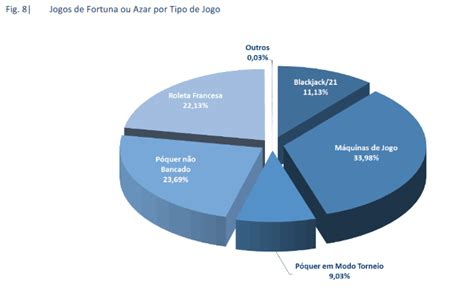 Social De Jogos De Casino Relatorio