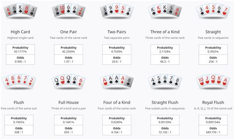 Straight Flush Wahrscheinlichkeit Texas Holdem