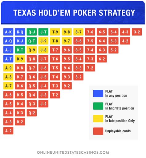 Strategie Pokerowe Texas Holdem