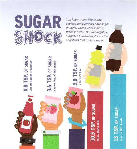 Sugar Shock Bet365