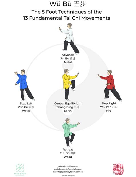 Tai Chi Betsson