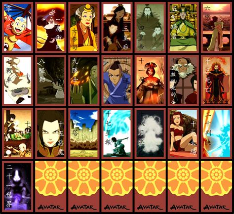 Tarot Avatar Roleta