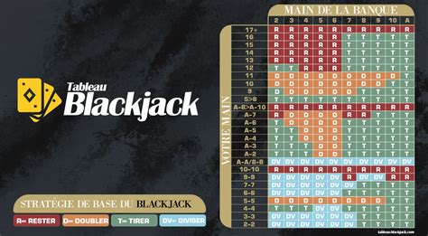 Tecnica De Gagner Blackjack