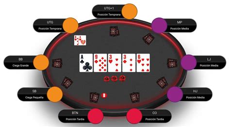 Terminologia Del Poker Texas Hold Em