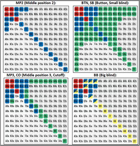 Texas Holdem 6 Max Estrategia