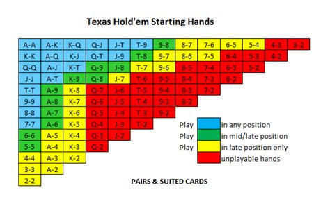 Texas Holdem Bb