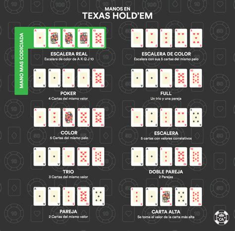 Texas Holdem Lidar No Sentido Horario