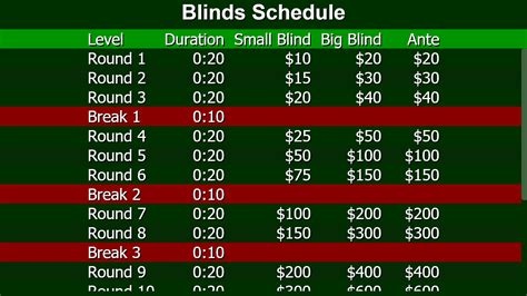 Texas Holdem Poker Blinds Agenda