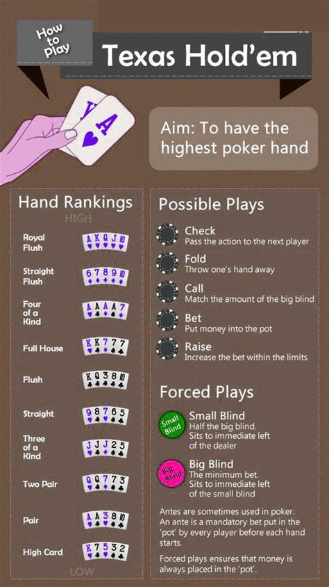 Texas Holdem Poker Db