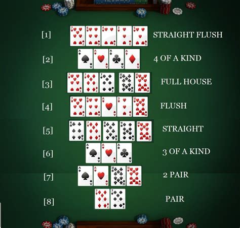 Texas Holdem Poker Hodnoty Karet