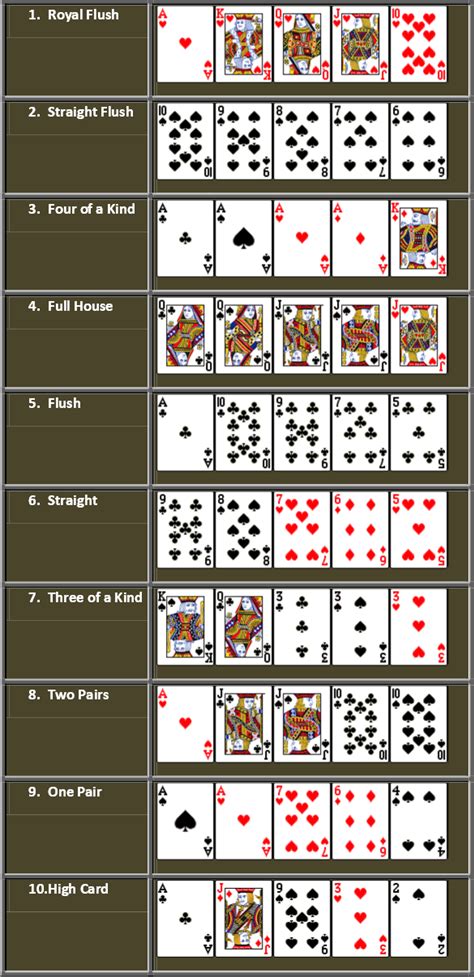 Texas Holdem Poker Kombinacijos