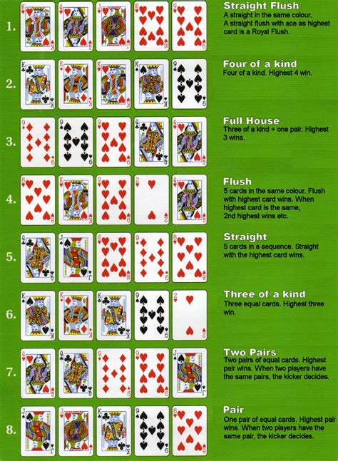 Texas Holdem Poker Mao A Partir Do Grafico