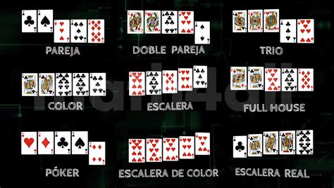 Texas Holdem Poker Matematica