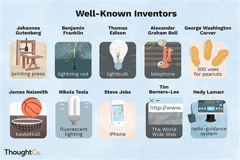 The Four Inventions Betfair