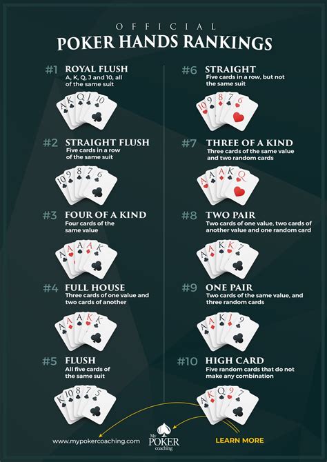 Top 10 Holdem Poker Maos