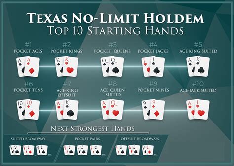 Top 20 Melhores Maos Texas Holdem
