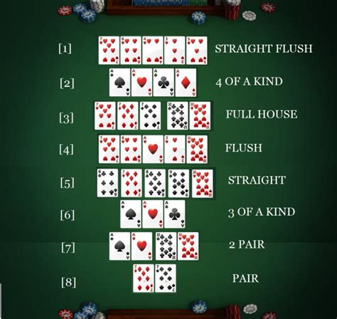 Toques De Poker De Texas Holdem