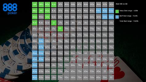 Torneio De Poker Blinds Grafico