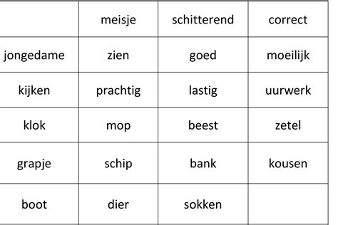 Tot Slot Synoniem