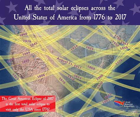 Total Eclipse Brabet