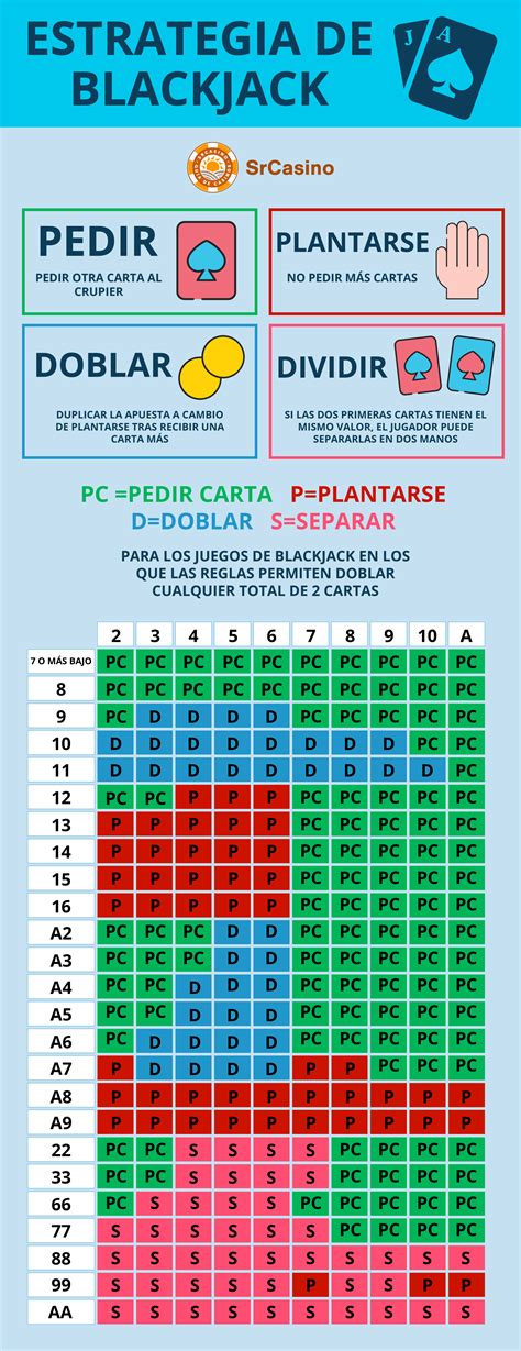 Triplo Ataque De Blackjack Contando