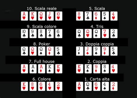 Tutte Le Escala Di Poker