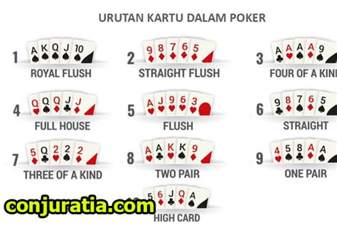 Urutan Tangan Poker