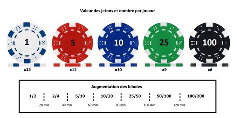 Valeur Des Jetons Au Texas Holdem