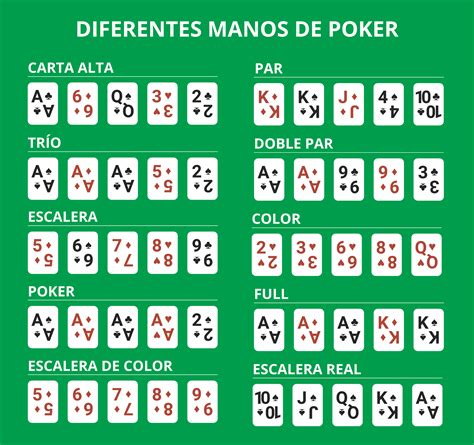 Valores De Los Juegos En El Poker