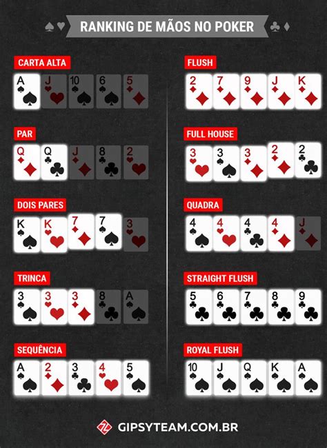 Variantes De Poker De Abacaxi