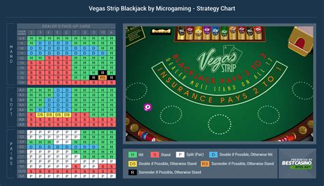 Vegas Strip Blackjack Review 2024