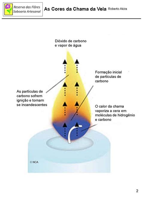 Vela De Fenda Teoria