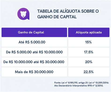 Voce Paga Imposto Sobre Os Ganhos De Poker Na Australia