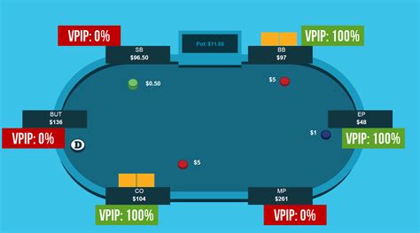Vpip Poker Estatisticas