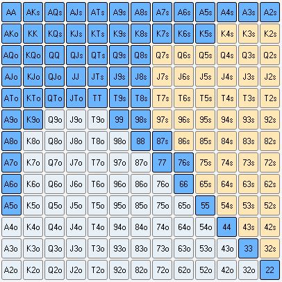 Web Equidade Poker Calculadora