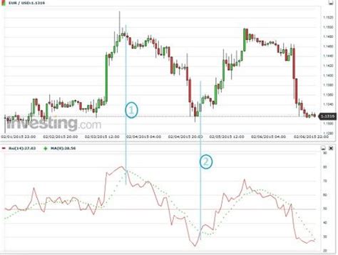 Wie Oft Geht Rsi Ins Casino