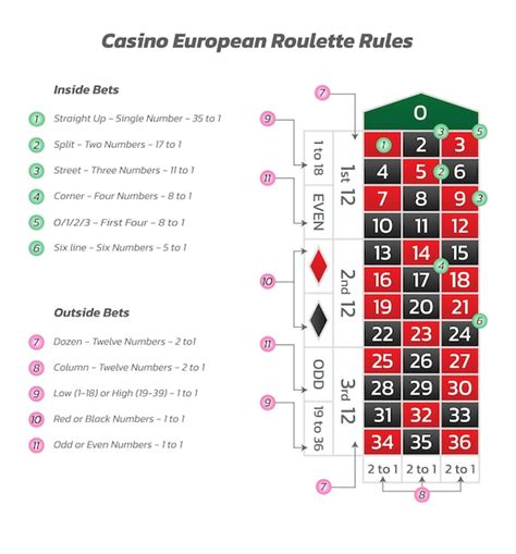 Winstar Casino Roleta Regras