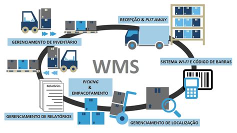 Wms Maquinas De Fenda De Software