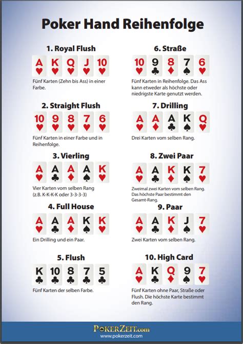 Wo Kann Ich Poker Lernen