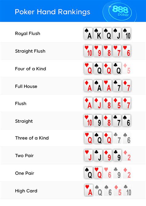 World Poker Tour Classificacoes Da Mao