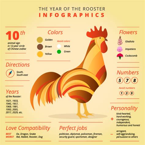 Year Of The Rooster Parimatch