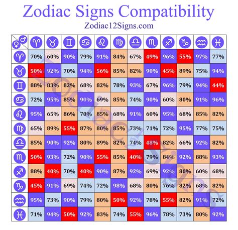 Zodiac Signs Betfair